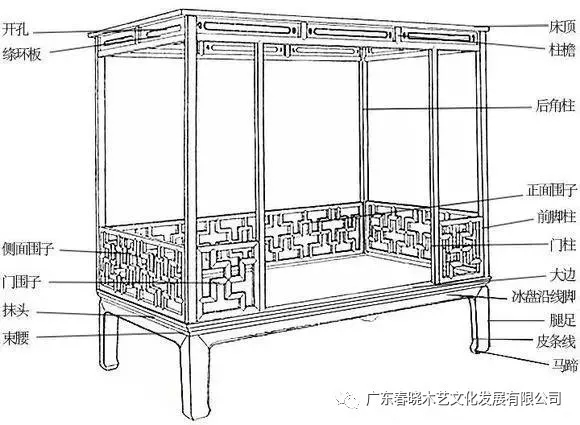 架子床，藏風(fēng)聚氣，你會喜歡嗎？(圖1)