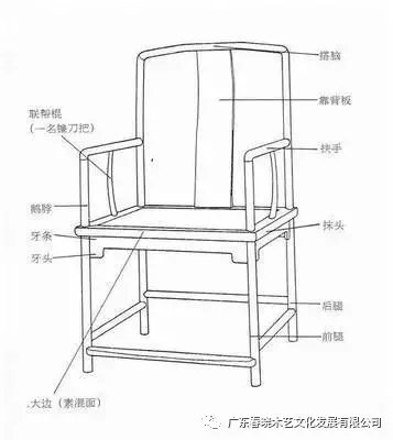 北官帽椅“仕出頭”，南官帽椅“難出頭”(圖3)
