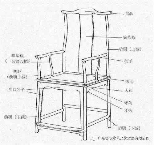 北官帽椅“仕出頭”，南官帽椅“難出頭”(圖4)