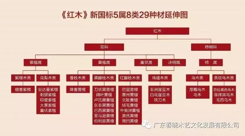 你真的了解酸枝嗎？只是那些俗稱就能把你弄暈頭了(圖1)