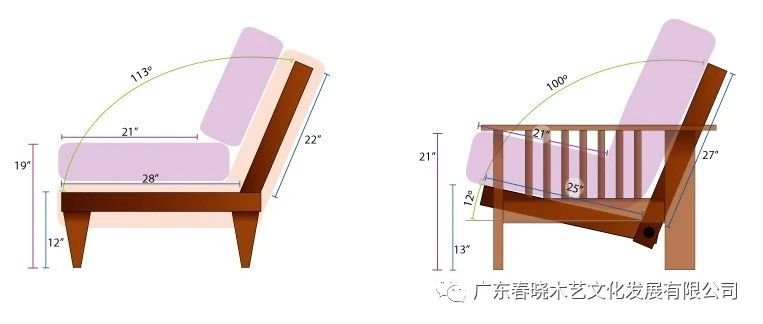 人體工程學與中式家具設(shè)計(圖2)